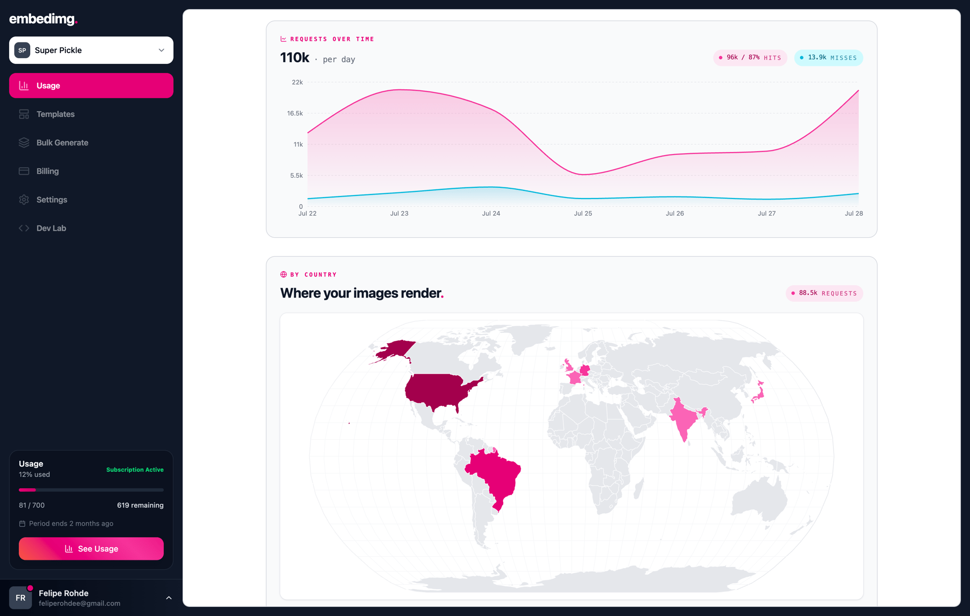 embedimg usage map — requests by country