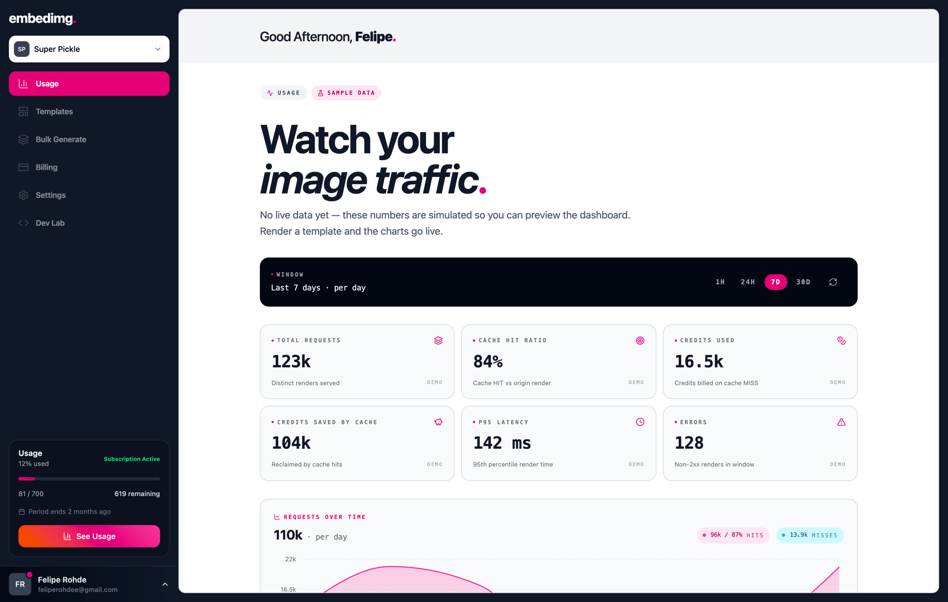 embedimg usage dashboard — requests, cache hits, and latency